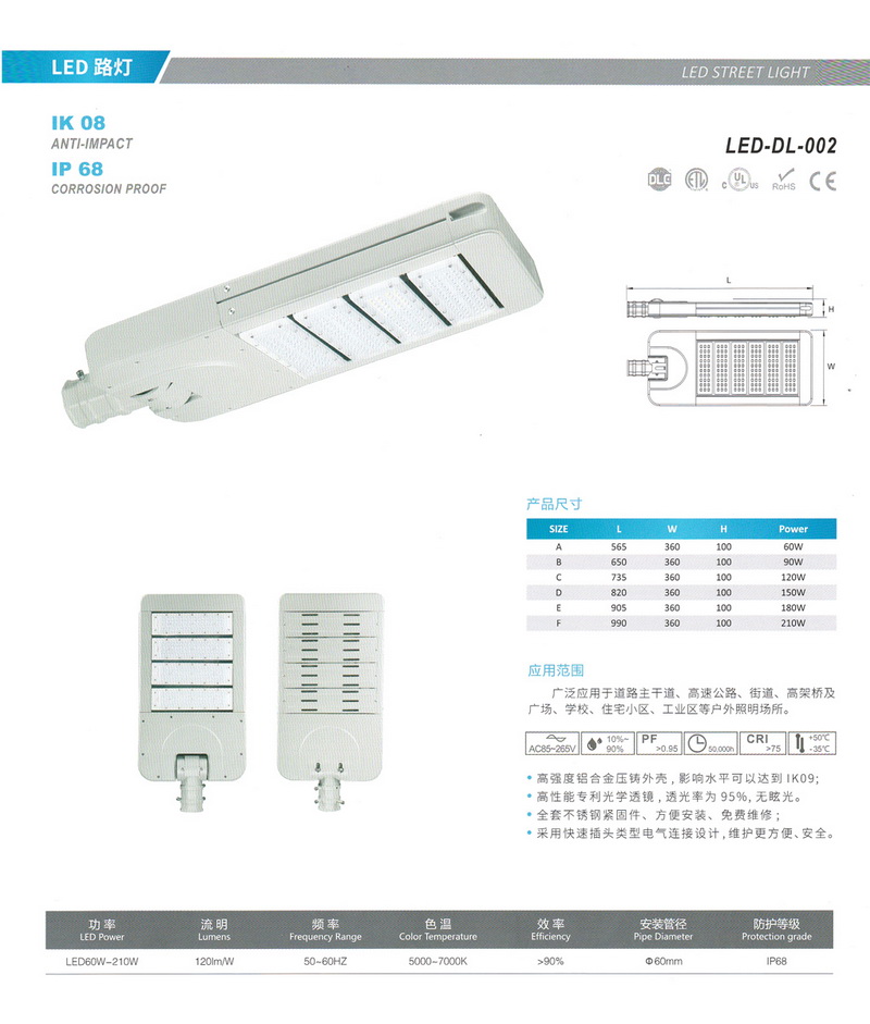 LED燈具